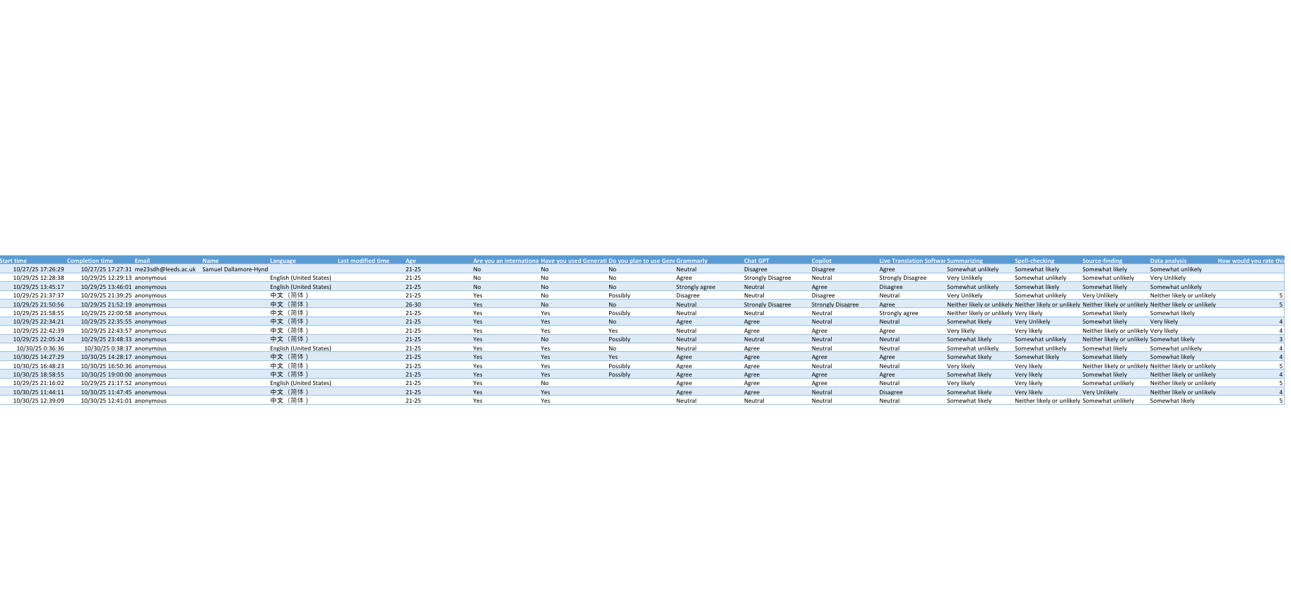 Responsive Chart Example